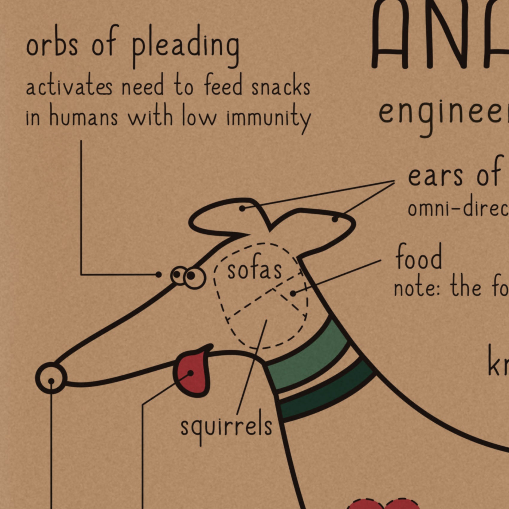 Anatomy of a Hound - Greetings Card - BIRTHDAY | ANNIVERSARY | CONGRATULATIONS