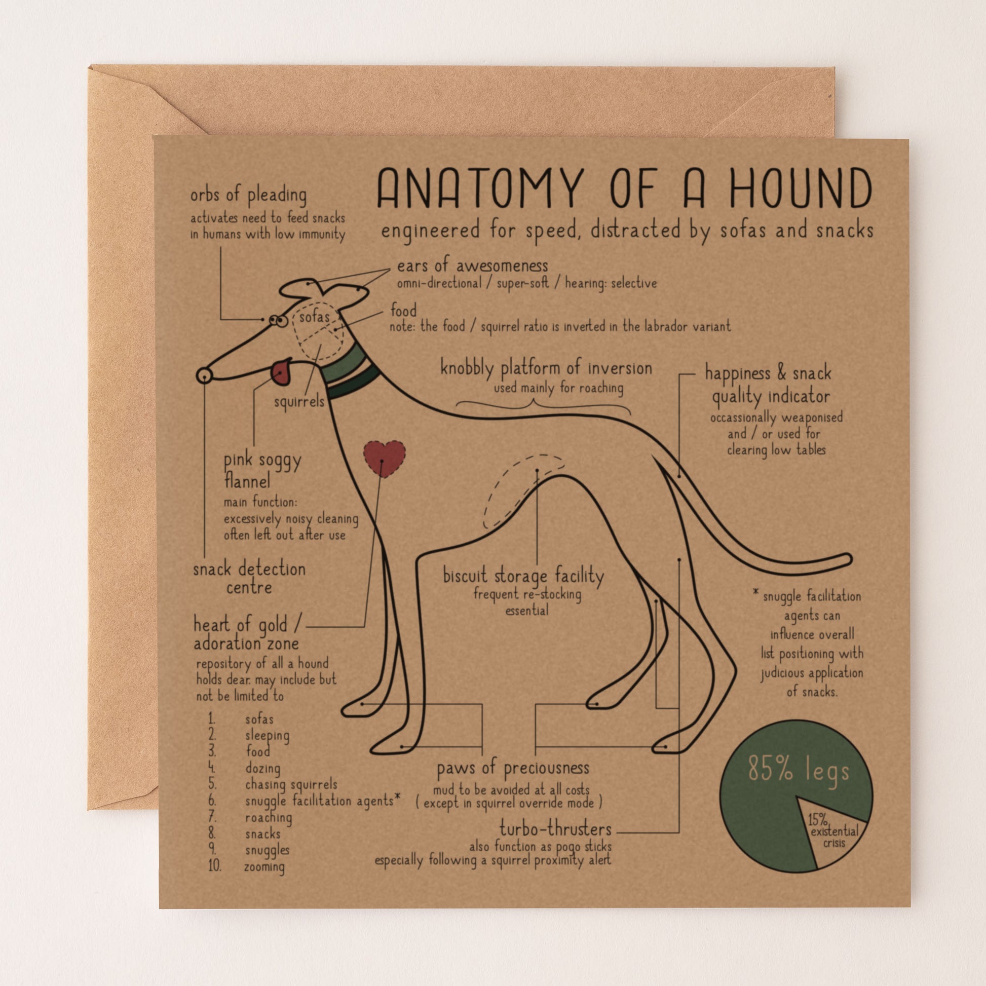 Anatomy of a Hound - Greetings Card - BIRTHDAY | ANNIVERSARY | CONGRATULATIONS